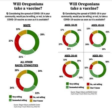 12-30-20-nl-oregon-poll-on-vaccine_crop.jpg